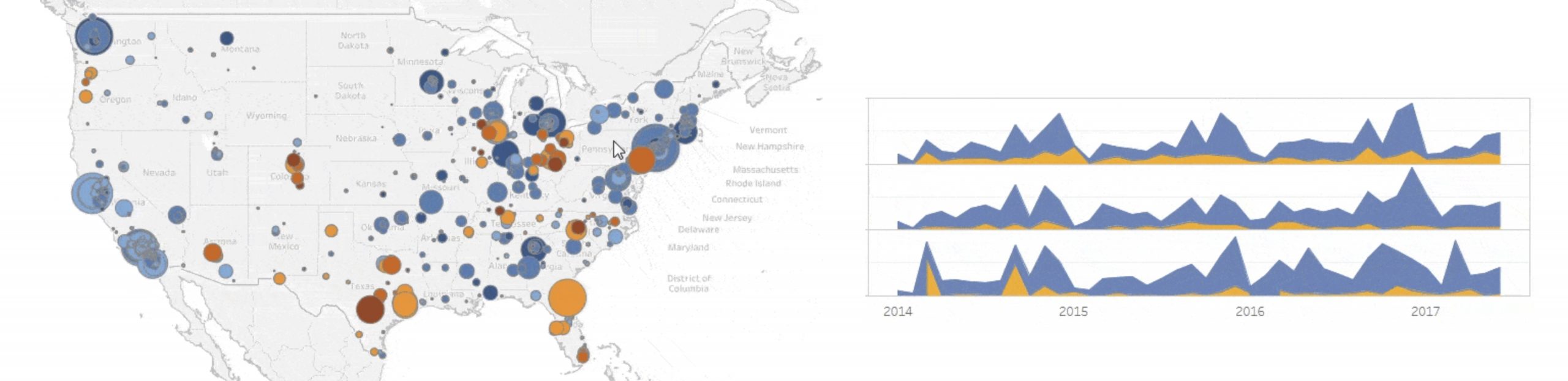 Compliance and Revenue Data